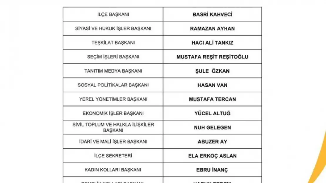 Kahveci,A Takımını belirledi