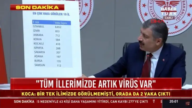Tüm illerimizde artık virüs var!Tedbiri elden bırakmayalım